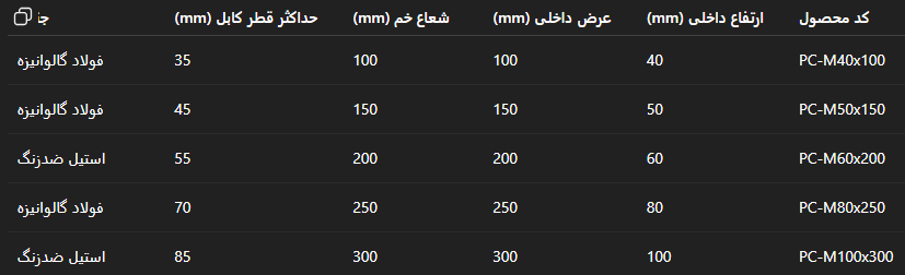 جدول سایزبندی پاورچین