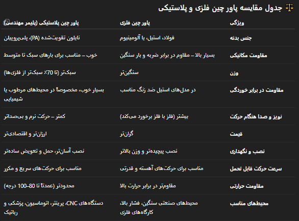 انواع پاورچین